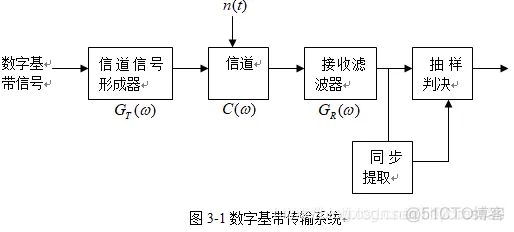 【信号处理】基于数字基带信号波形仿真matlab源码_matlab